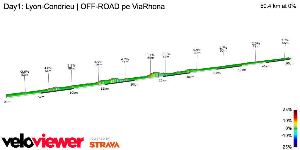 lyon condrieu elevation profile