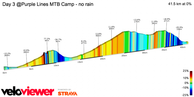 muntii_maramuresului_profile_elevation_2018