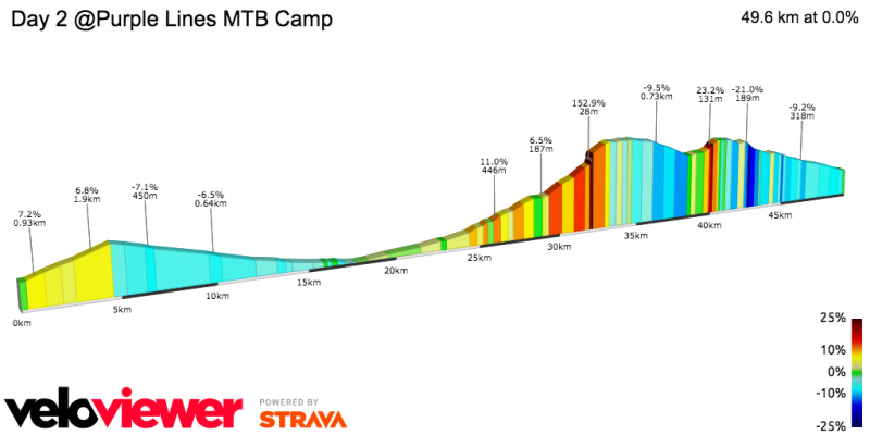 Muntii Suhard elevation profile